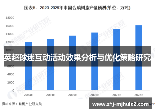 英超球迷互动活动效果分析与优化策略研究