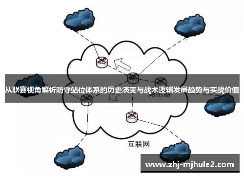 从联赛视角解析防守站位体系的历史演变与战术逻辑发展趋势与实战价值