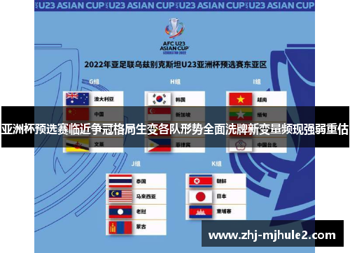亚洲杯预选赛临近争冠格局生变各队形势全面洗牌新变量频现强弱重估