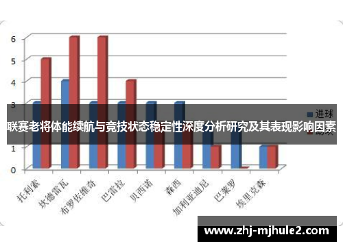 联赛老将体能续航与竞技状态稳定性深度分析研究及其表现影响因素