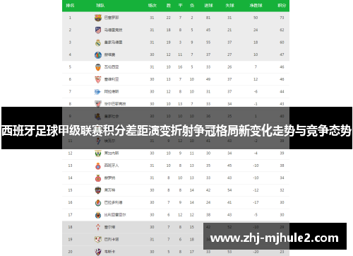 西班牙足球甲级联赛积分差距演变折射争冠格局新变化走势与竞争态势
