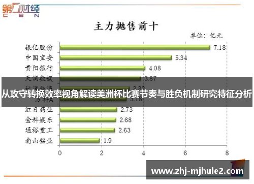 从攻守转换效率视角解读美洲杯比赛节奏与胜负机制研究特征分析