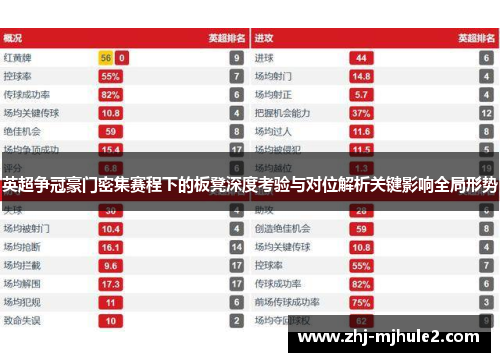 英超争冠豪门密集赛程下的板凳深度考验与对位解析关键影响全局形势 英超争冠豪门密集赛程下的板凳深度考验与对位解析关键影响全局形势