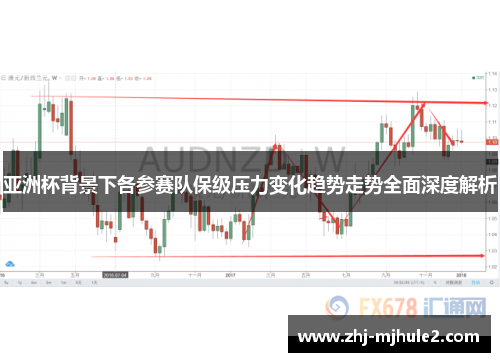 亚洲杯背景下各参赛队保级压力变化趋势走势全面深度解析 亚洲杯背景下各参赛队保级压力变化趋势走势全面深度解析