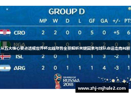 从五大核心要点透视世界杯出线形势全景解析关键因素与球队命运走向判断 从五大核心要点透视世界杯出线形势全景解析关键因素与球队命运走向判断