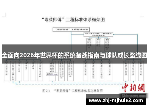 全面向2026年世界杯的系统备战指南与球队成长路线图 全面向2026年世界杯的系统备战指南与球队成长路线图