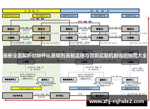 最新全面解析欧联杯比赛规则赛制流程与晋级奖励机制说明指南大全 最新全面解析欧联杯比赛规则赛制流程与晋级奖励机制说明指南大全