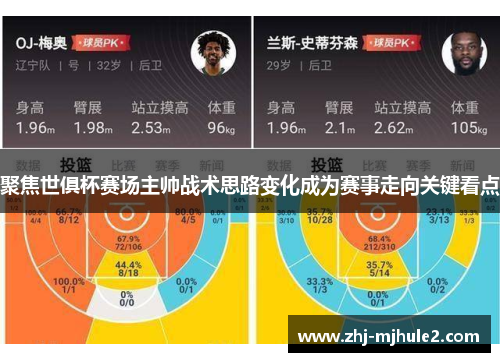聚焦世俱杯赛场主帅战术思路变化成为赛事走向关键看点