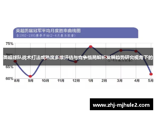 英超球队战术打法成熟度多维评估与竞争格局解析发展趋势研究视角下的 英超球队战术打法成熟度多维评估与竞争格局解析发展趋势研究视角下的
